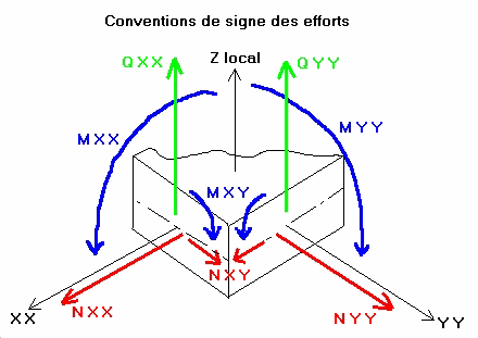 Moment Selon Quel Axe Page Supports Civilmania