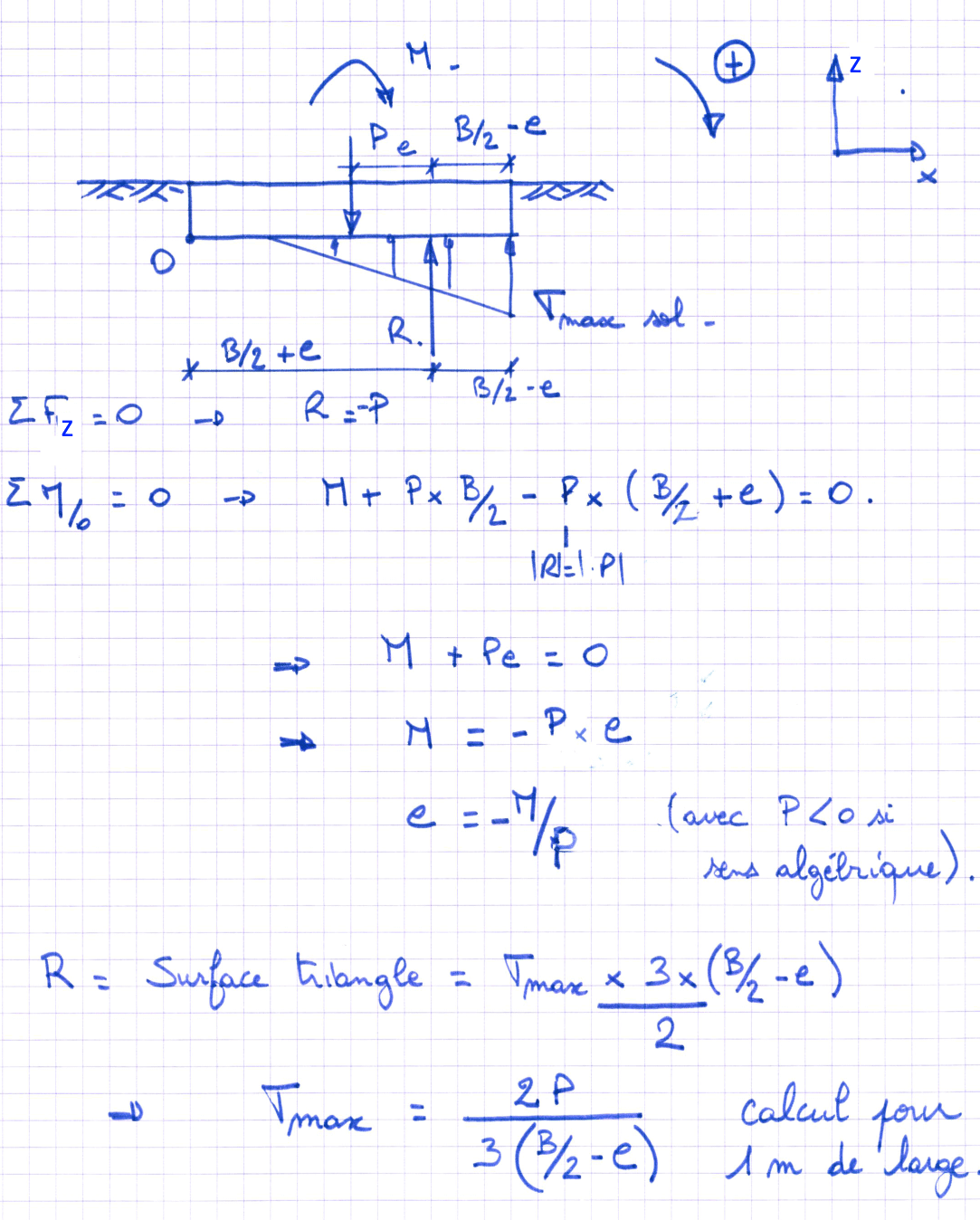 Répartition de contrainte sous radier ou fondation isolée Page 4