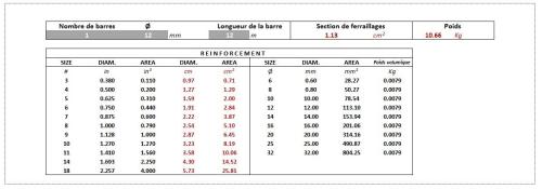 Calculatrice férraillage