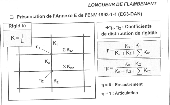 Flambement de poteau