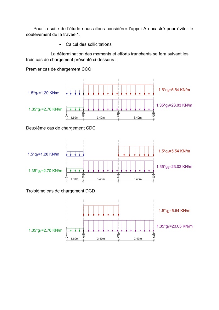 METHODE DE CAQUOT