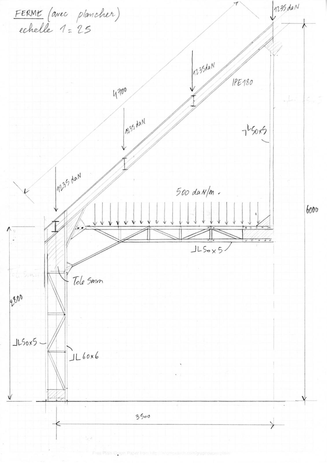 dimensionnement d'une ferme acier