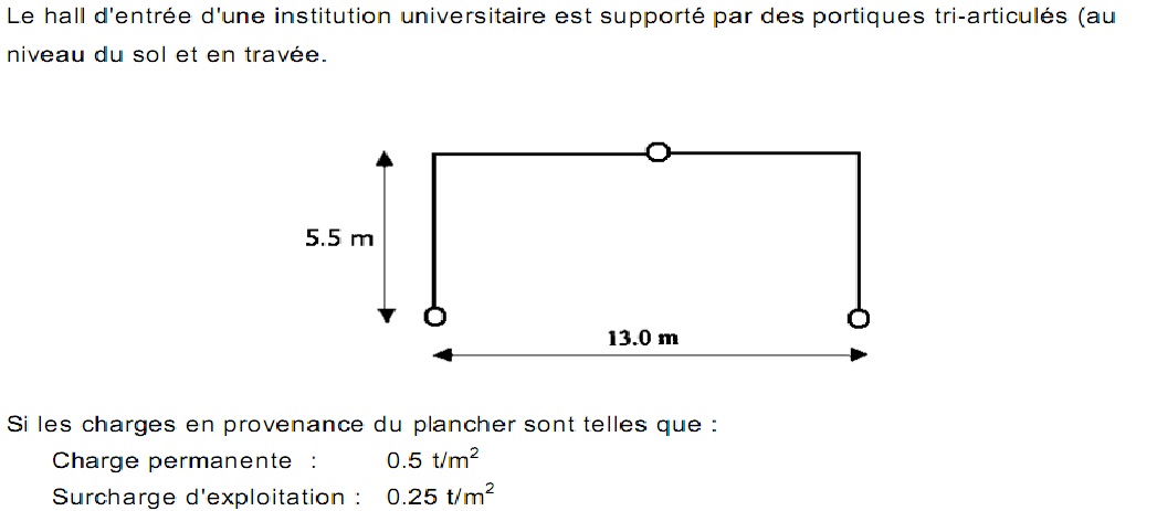 Portique tri-articulés