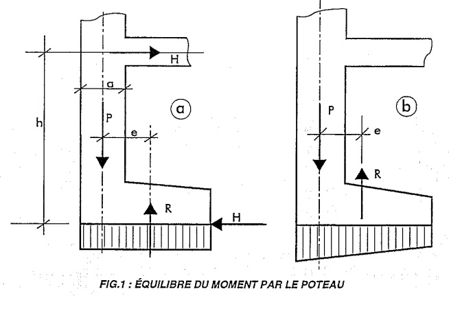 poutre de redressement