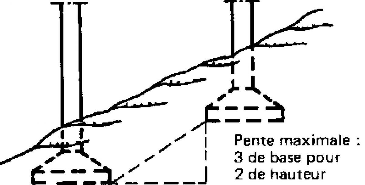 Fondations à niveaux décalés