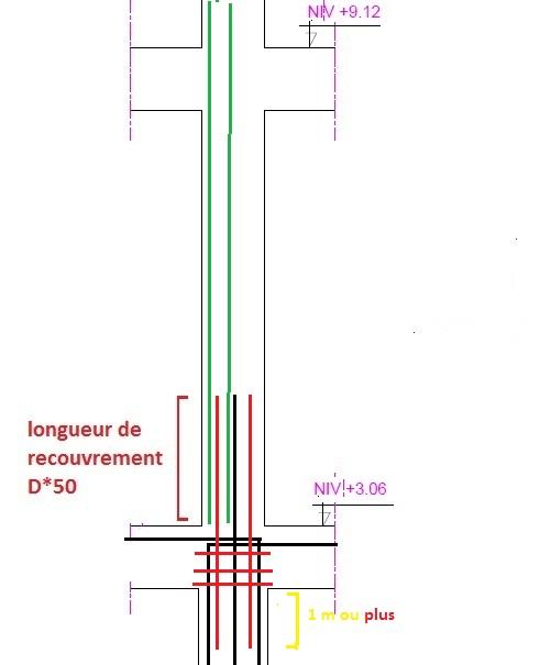 Longueur De Recouvrement - Béton Armé - CIVILMANIA