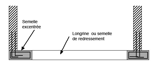 Poutre De Redressement ? - Sols & Fondations - CIVILMANIA