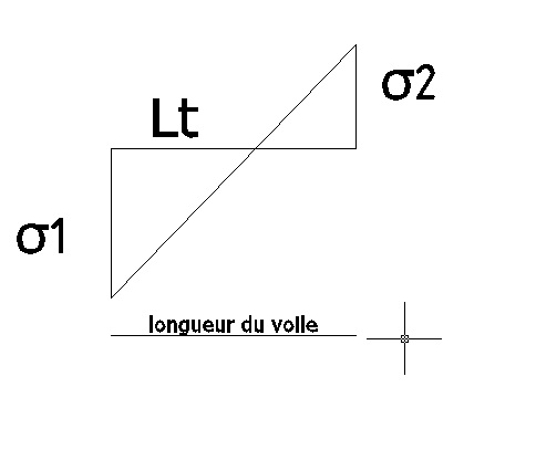 Calcul des contraintes dans un voile