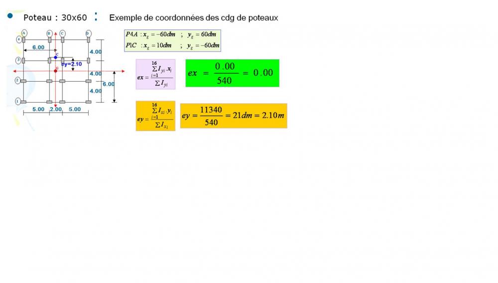 calcul du centre de torsion.JPG