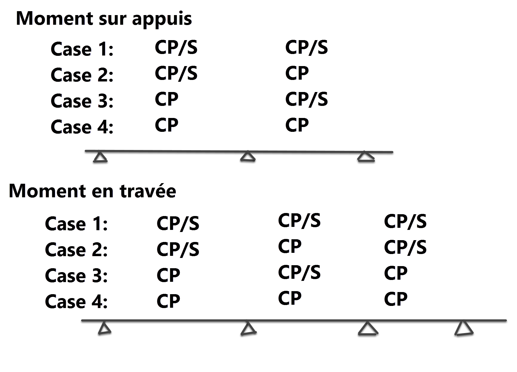 methode de caquot