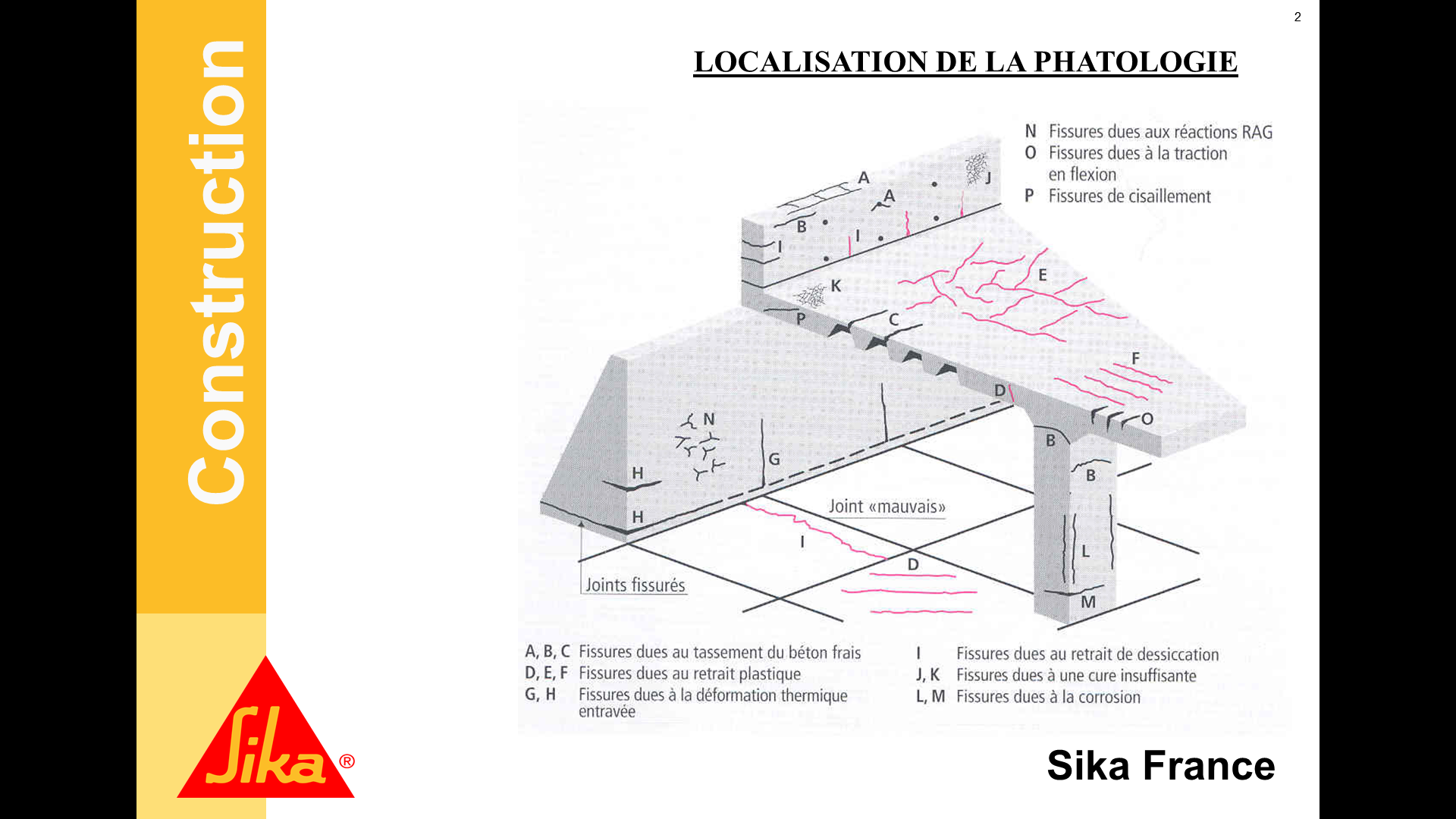 Type De Fissure Dans Le Béton