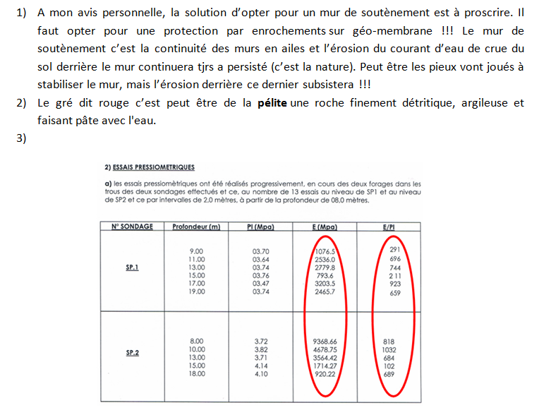 Analyse et critique d'un rapport de sol