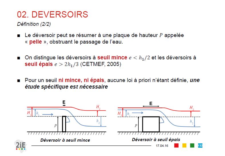 Dimensionner Les Seuils! - Ouvrages Hydrauliques - CIVILMANIA