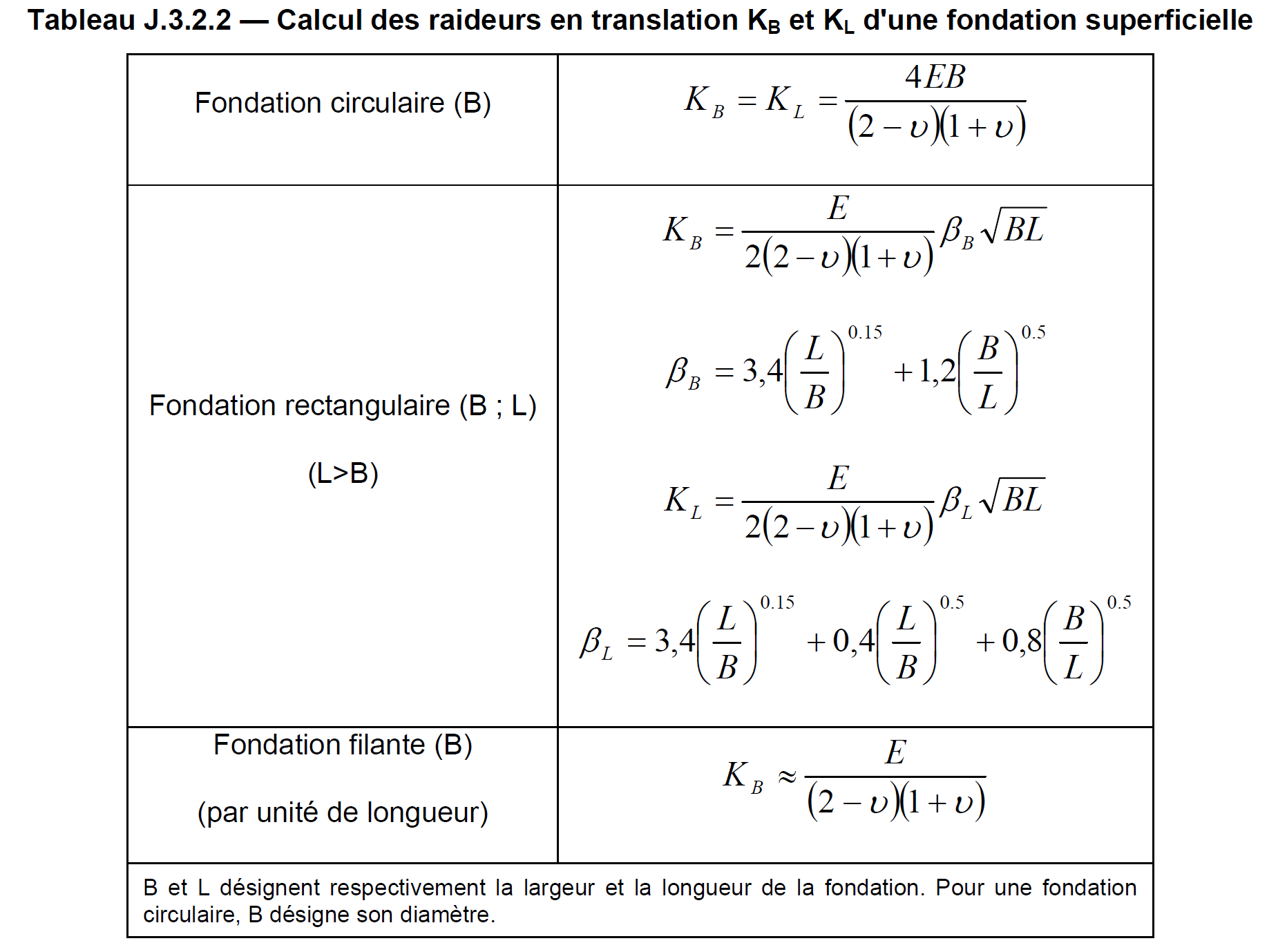 Module De Réaction Horizontal De Sol Sols And Fondations Civilmania 4354