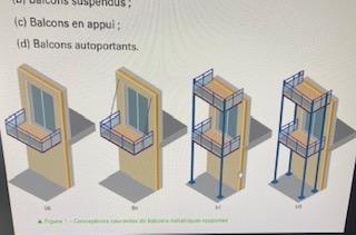 Exemple de balcon futur