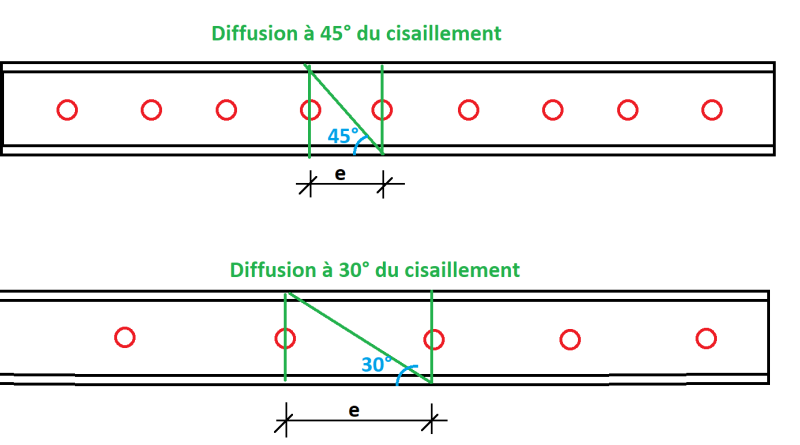 diffusion tranchant moisage.png